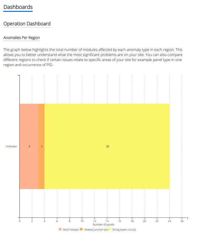 SiteMark report screenshot, site overview