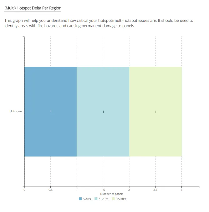 SiteMark report screenshot, panel-level detail