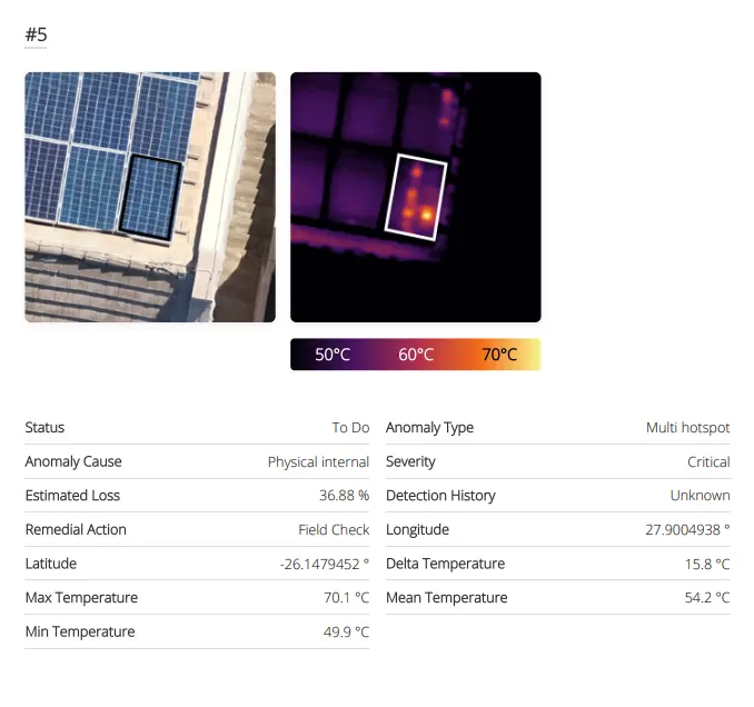 SiteMark report screenshot, performance impact summary